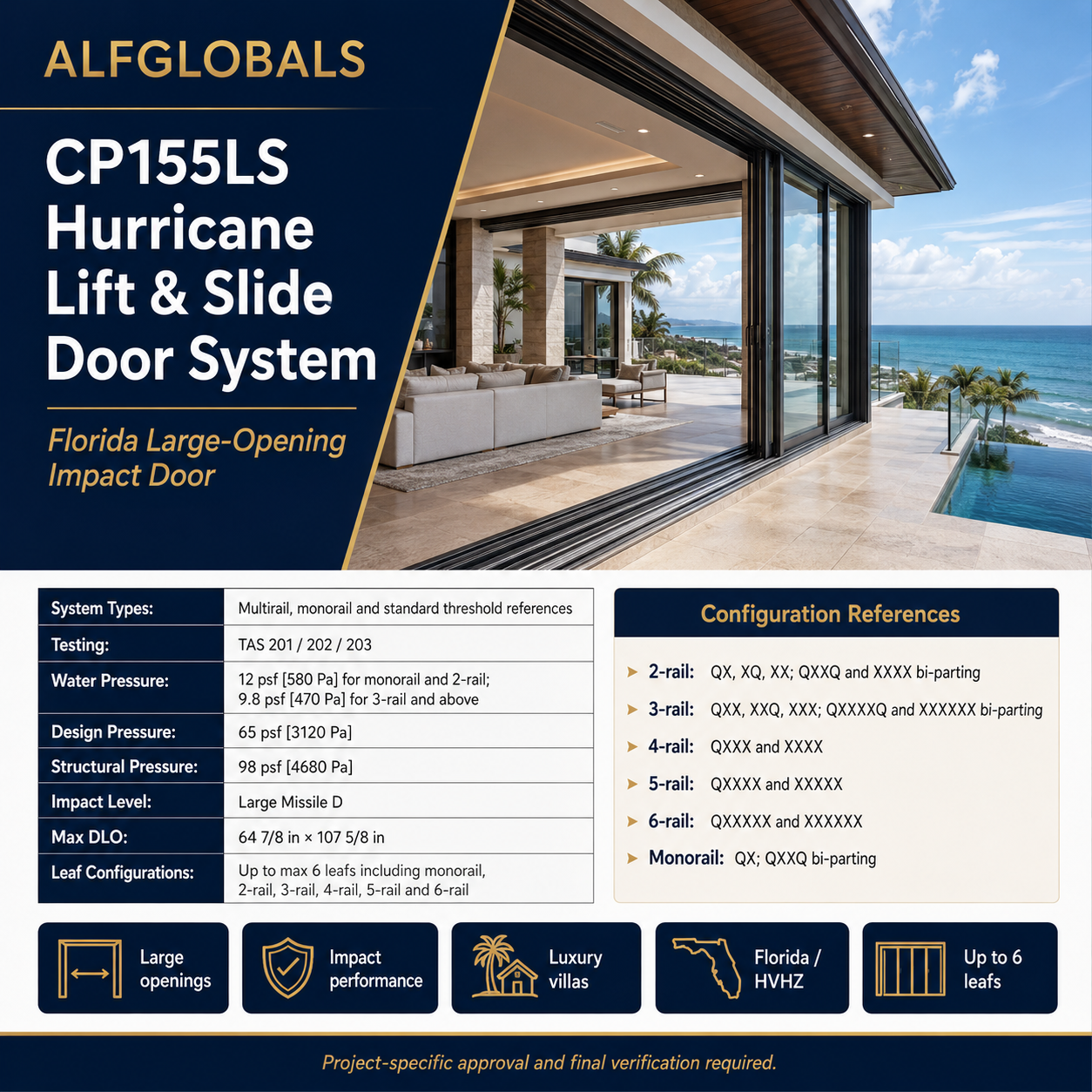ALFGLOBALS CP155LS Hurricane Lift and Slide Door