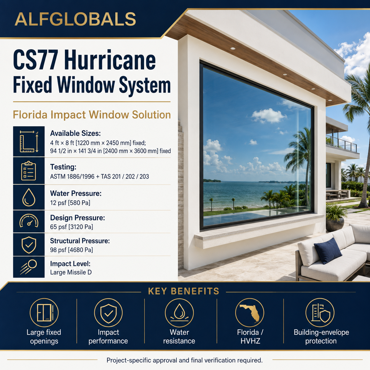 ALFGLOBALS CS77 Hurricane Fixed Window