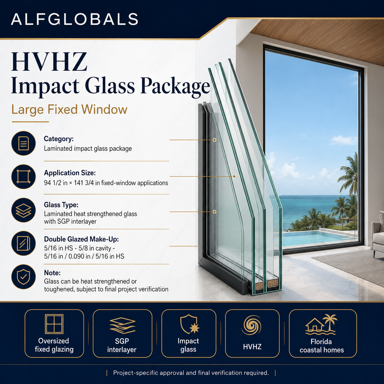 ALFGLOBALS HVHZ Large Fixed Impact Glass