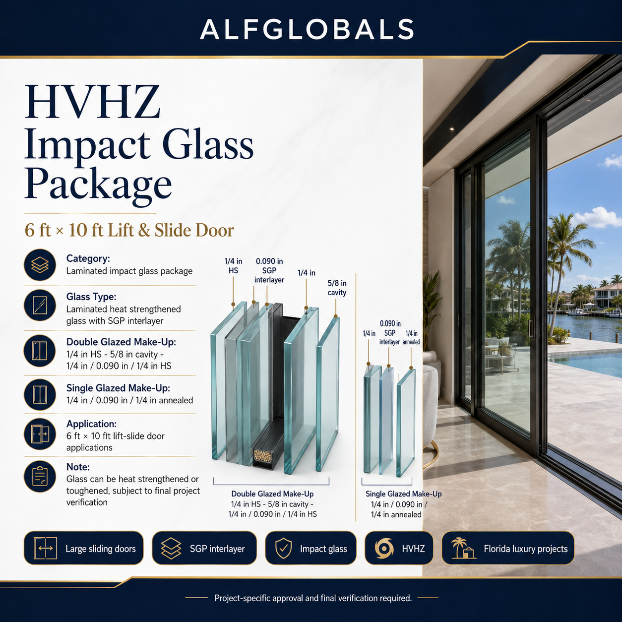 ALFGLOBALS HVHZ Lift Slide Impact Glass Package