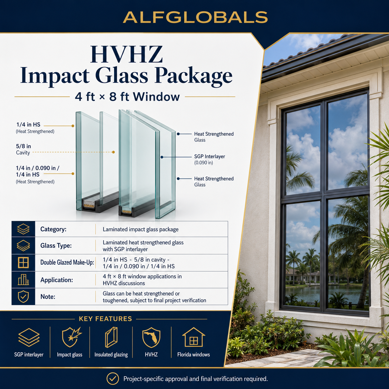 ALFGLOBALS HVHZ Impact Glass 4 by 8 Window